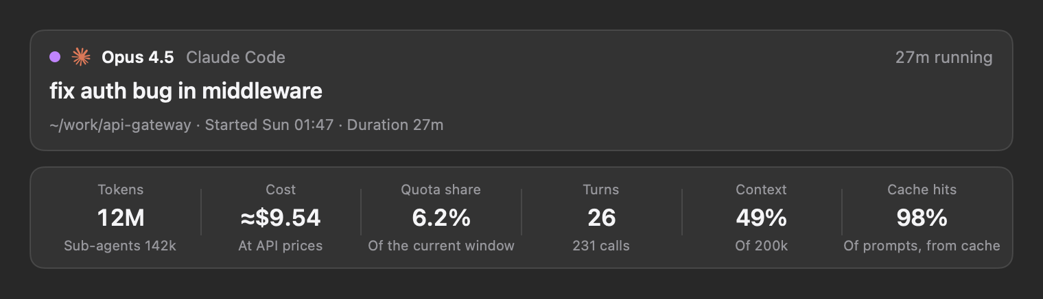 Claude Code session summary showing tokens, estimated API cost, quota share, turns, context and cache hits